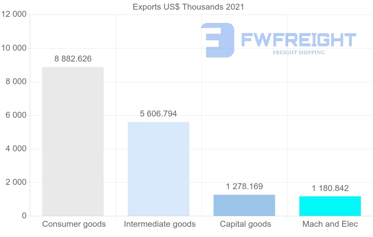 Shipping company from Malaysia to Sierra Leone