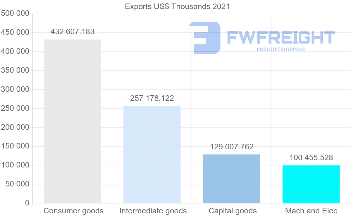 Shipping company from Malaysia to South Africa