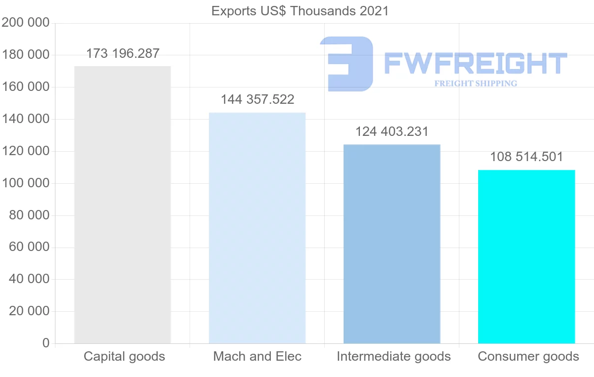 Shipping company from Malaysia to Switzerland