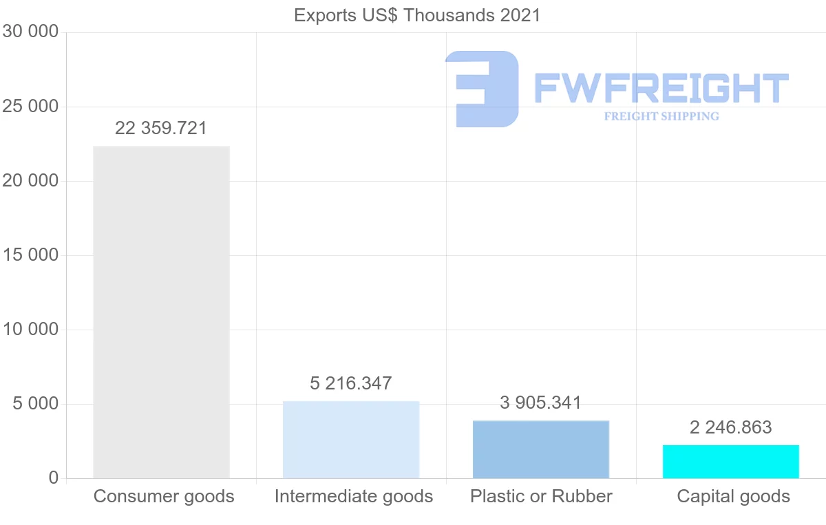 Shipping company from Malaysia to Trinidad and Tobago