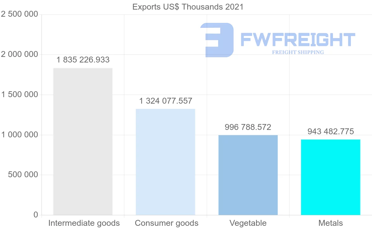 Shipping company from Malaysia to Turkey