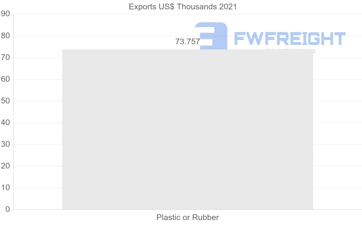 Shipping company from Malaysia to Turkmenistan