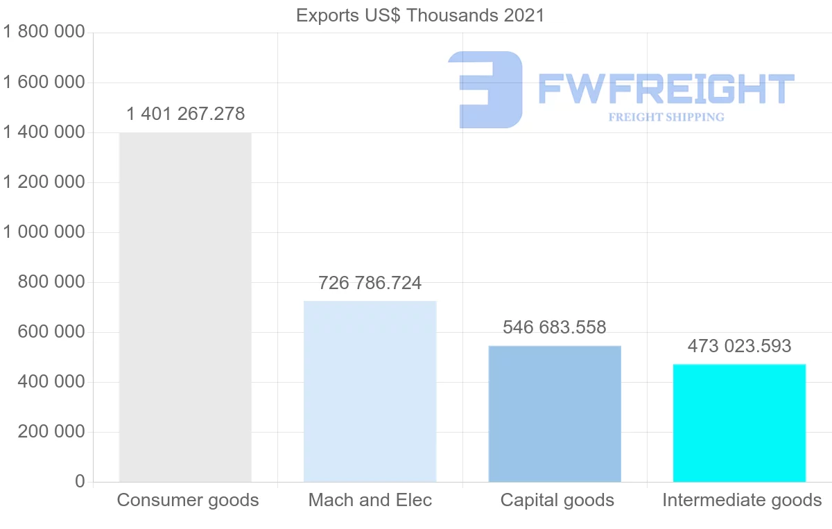 Shipping company from Malaysia to United Arab Emirates