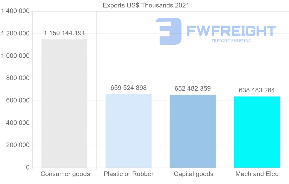Shipping company from Malaysia to United Kingdom