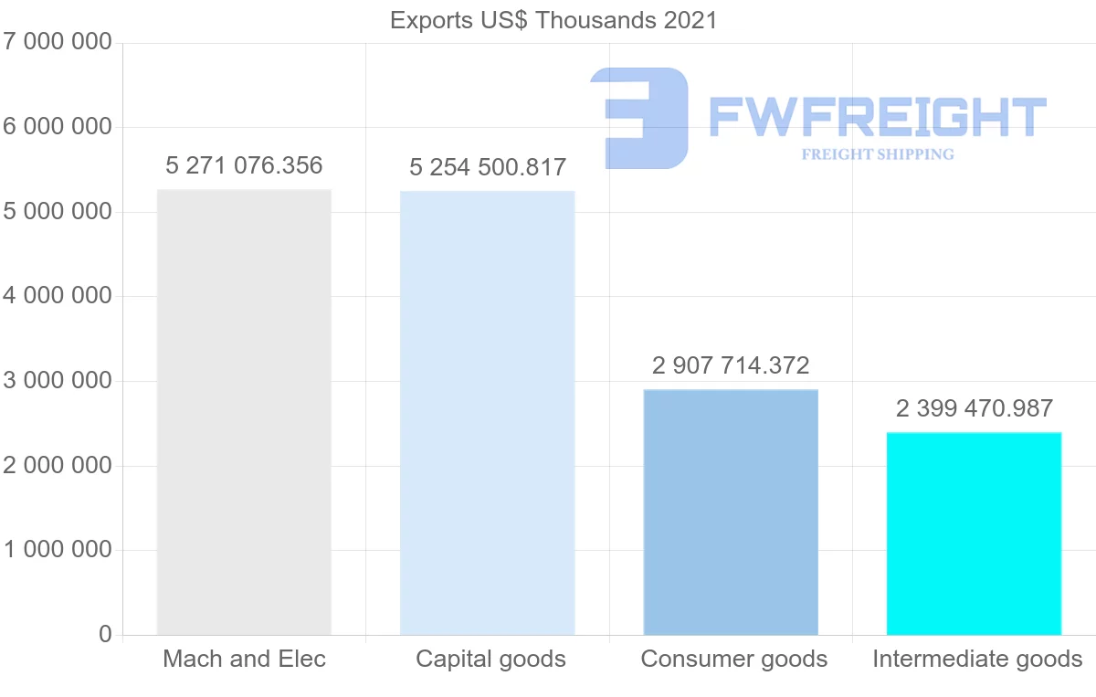 Shipping company from Malaysia to Vietnam