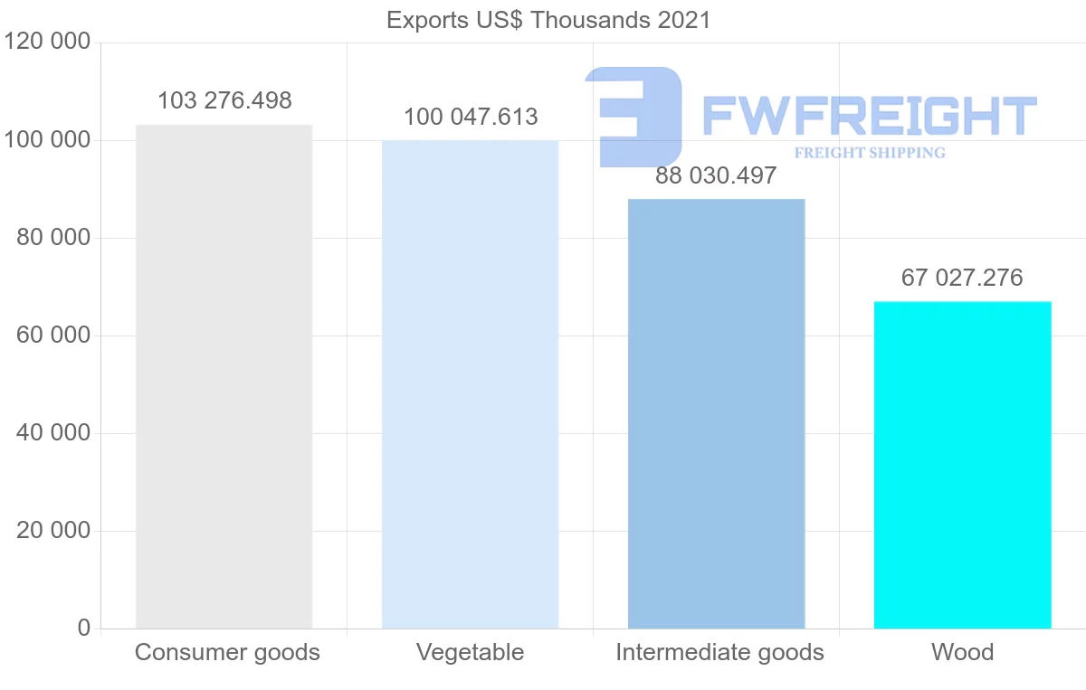 Shipping company from Malaysia to Yemen