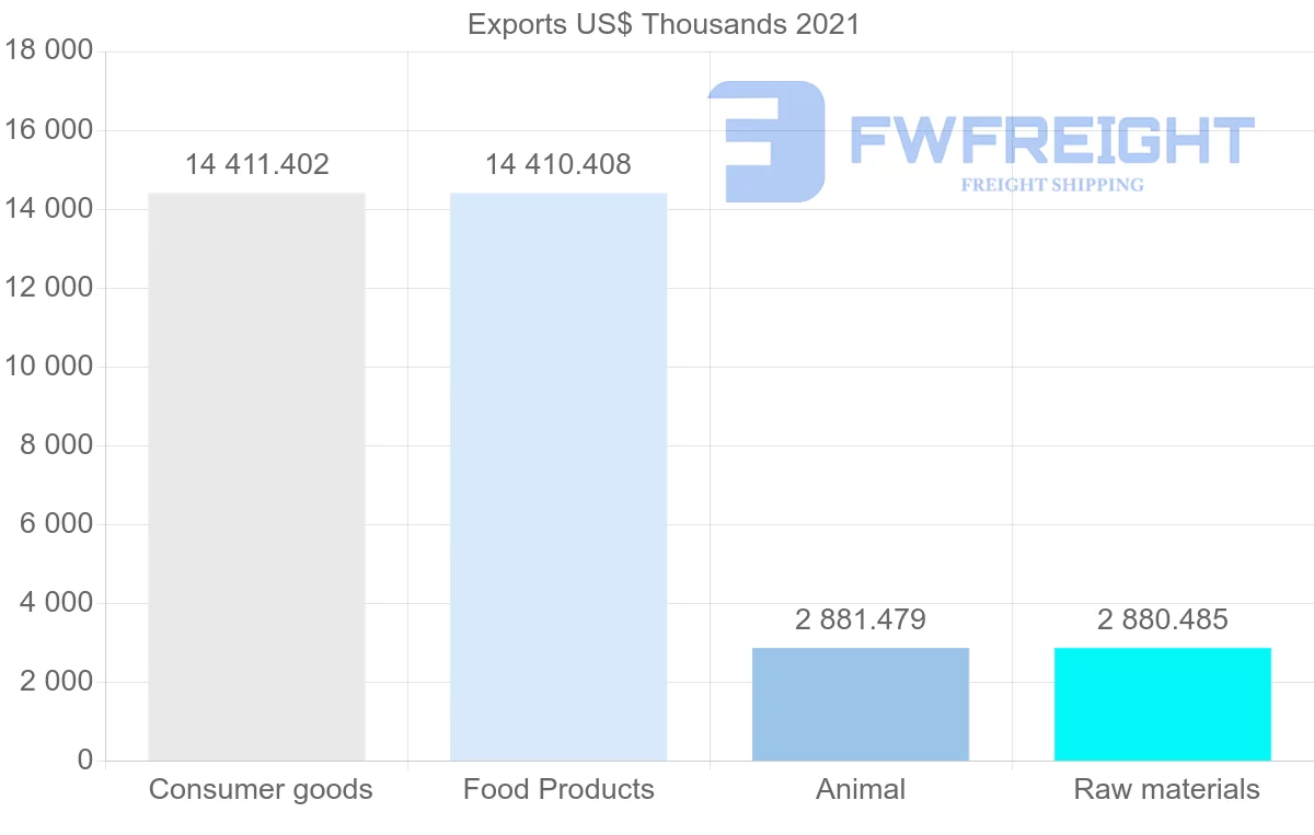 Shipping company from Maldives to Germany