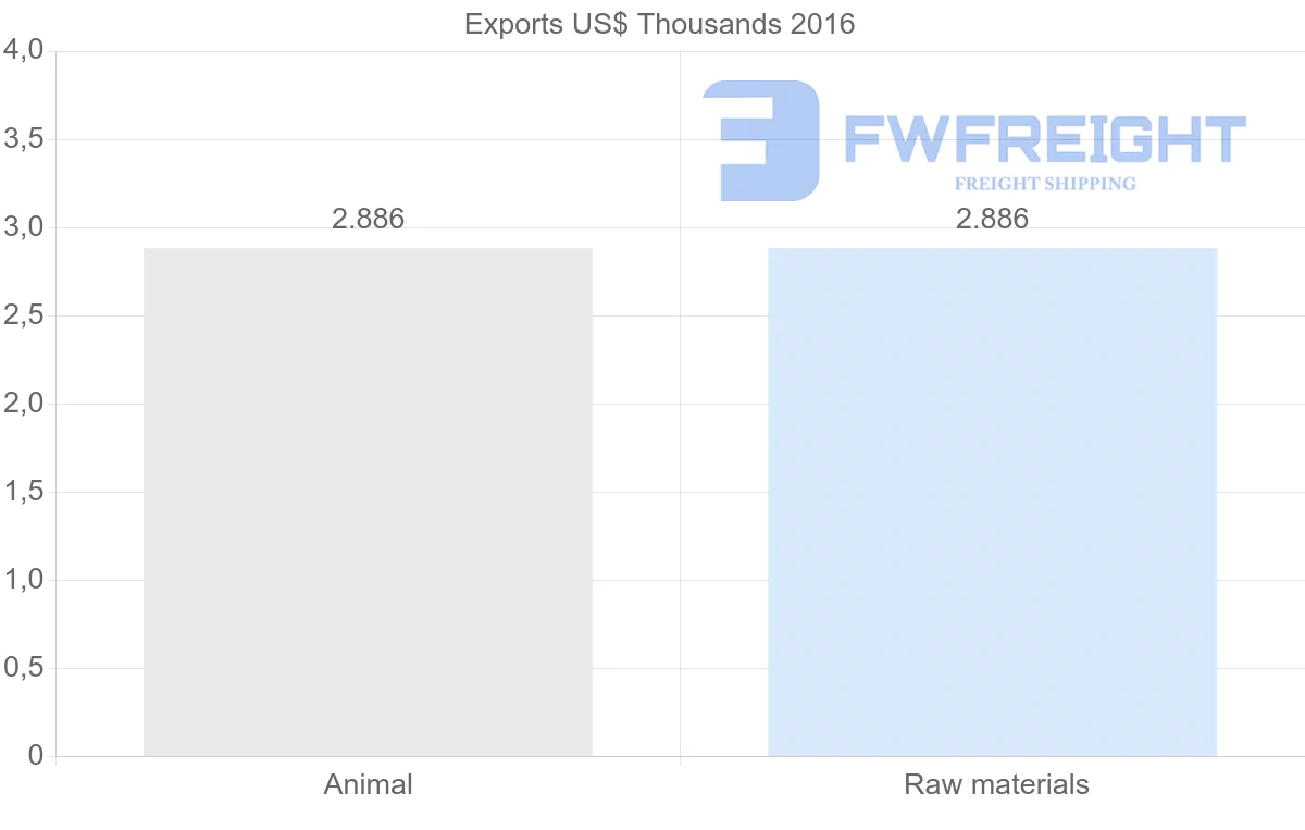 Shipping company from Maldives to Greece