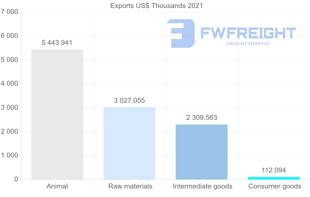 Shipping company from Maldives to Japan
