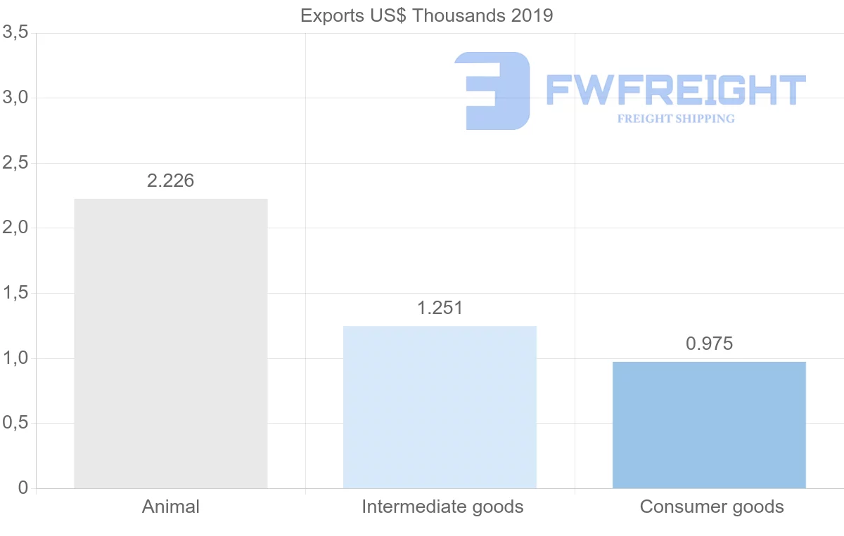 Shipping company from Maldives to Kenya