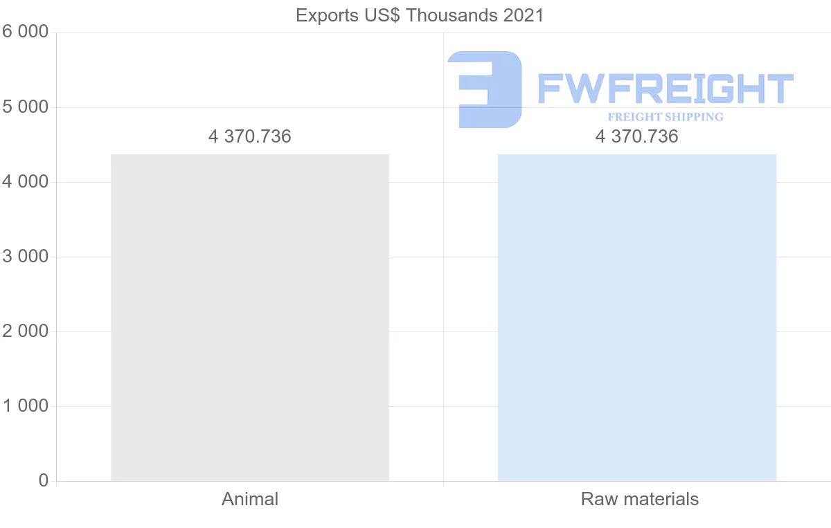 Shipping company from Maldives to Mauritius