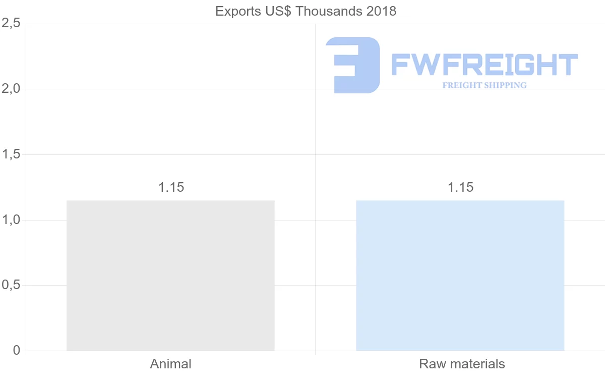 Shipping company from Maldives to New Zealand