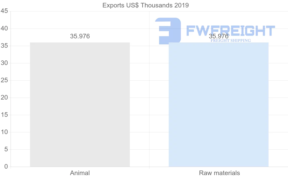 Shipping company from Maldives to Trinidad and Tobago