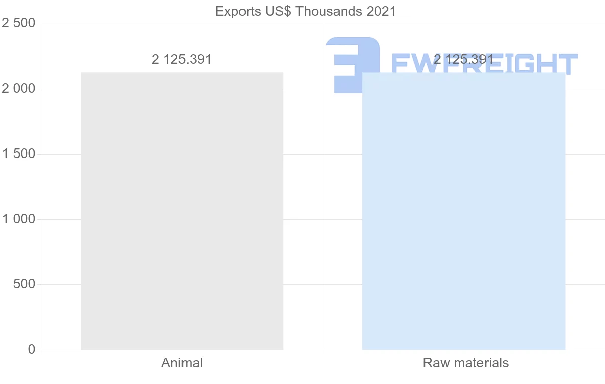 Shipping company from Maldives to Vietnam