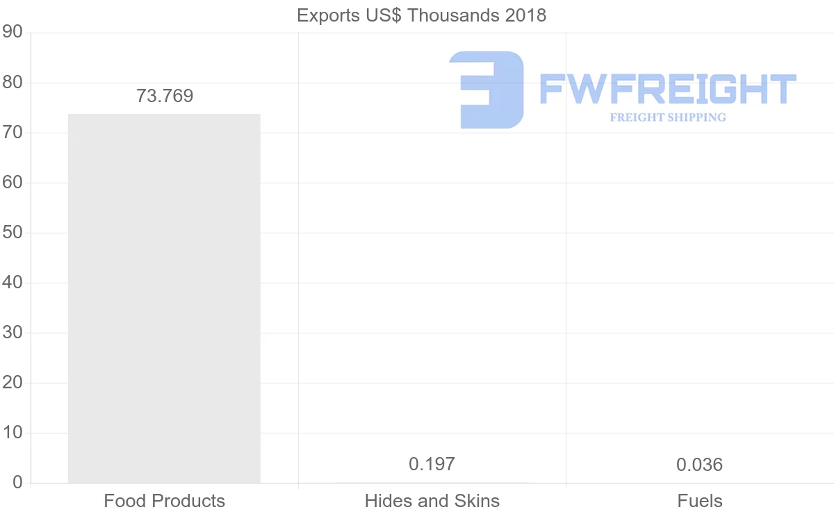 Shipping company from Mali to Belgium