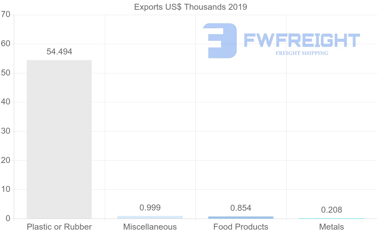 Shipping company from Mali to Gabon
