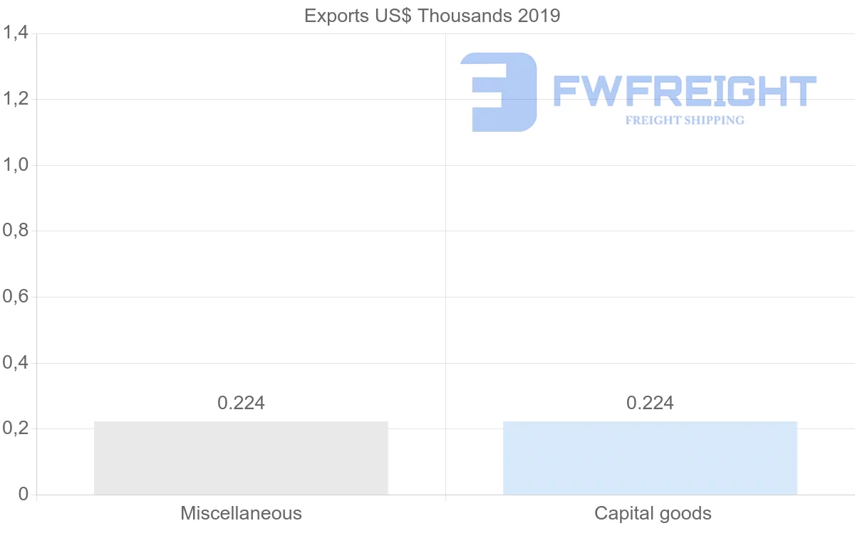 Shipping company from Mali to Greece