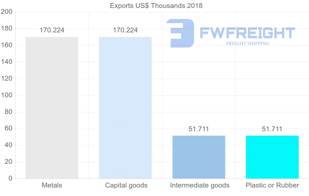 Shipping company from Mali to Jordan