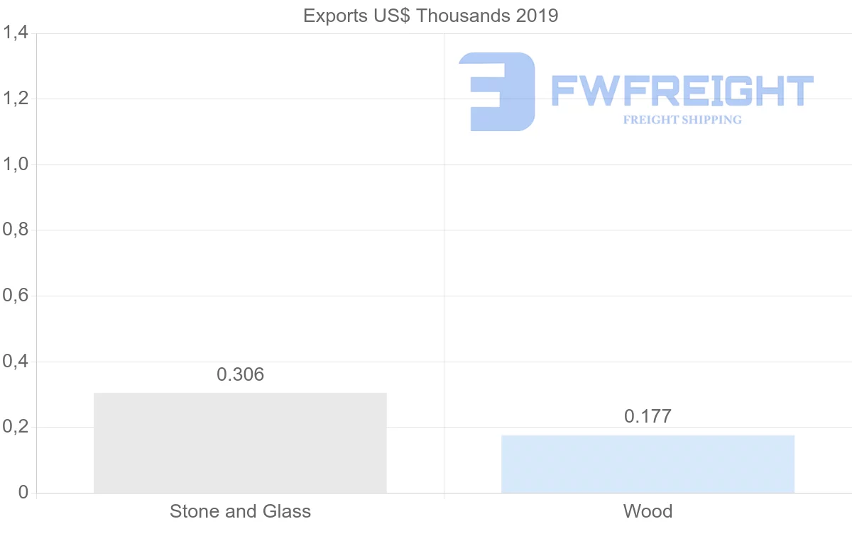 Shipping company from Mali to Kenya