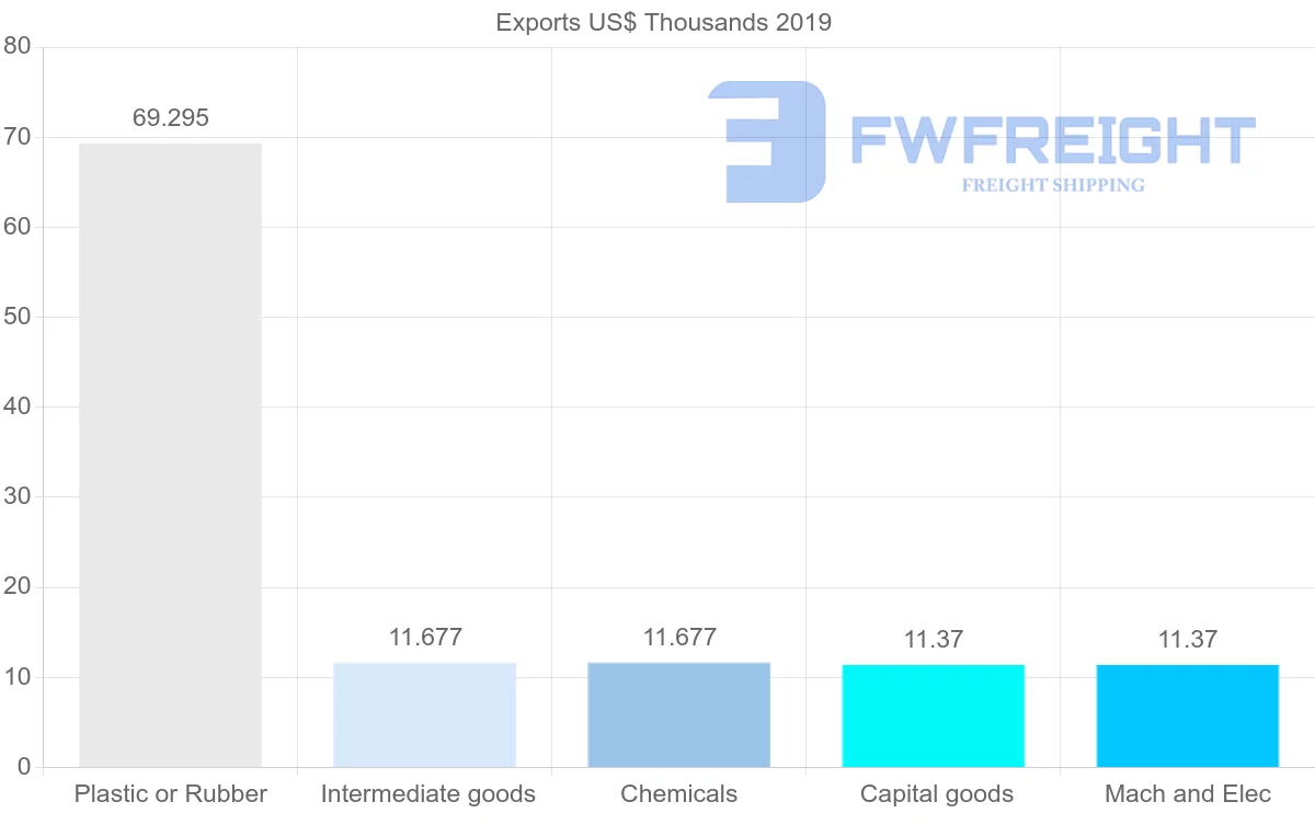 Shipping company from Mali to Sierra Leone