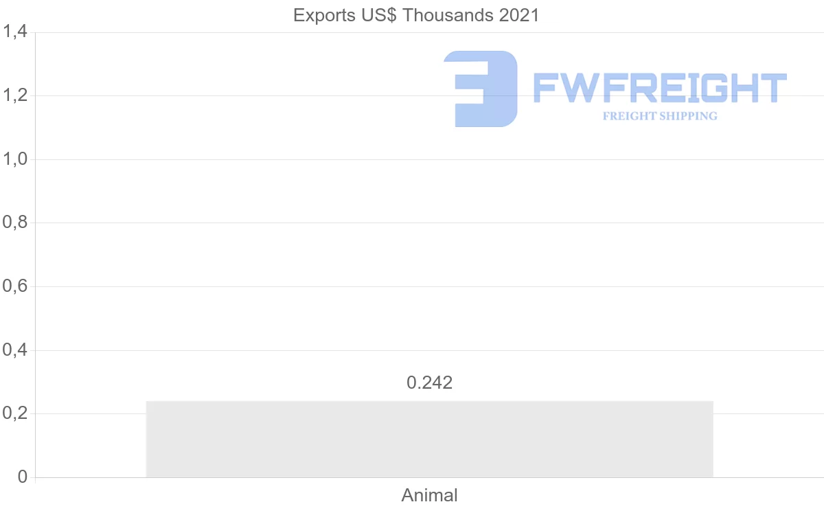 Shipping company from Malta to Australia