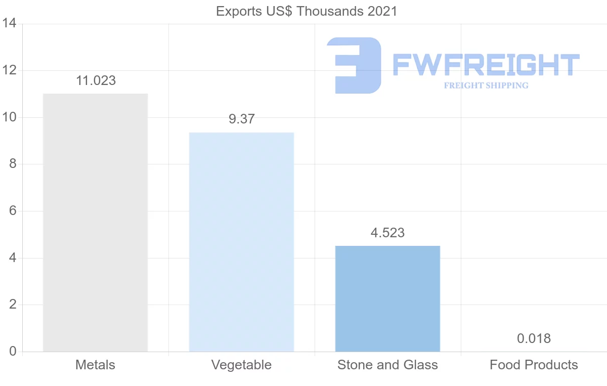 Shipping company from Malta to Bulgaria