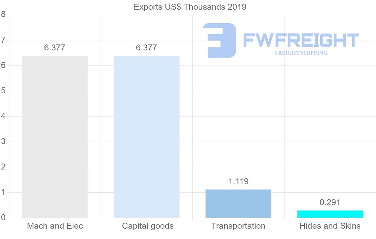 Shipping company from Malta to Cameroon