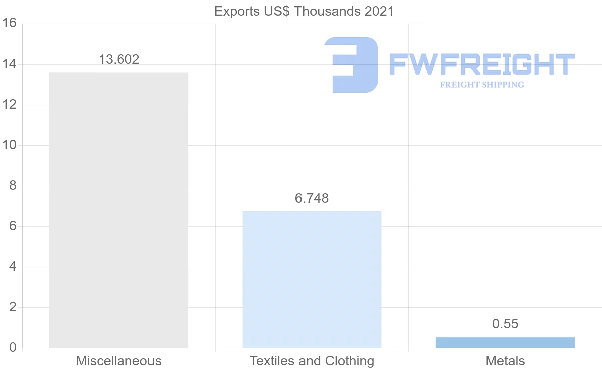 Shipping company from Malta to Costa Rica