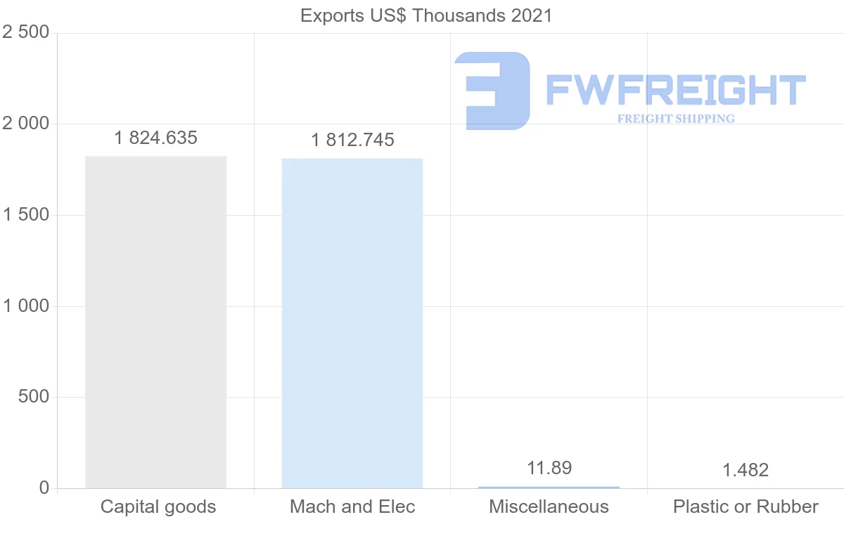 Shipping company from Malta to Ecuador