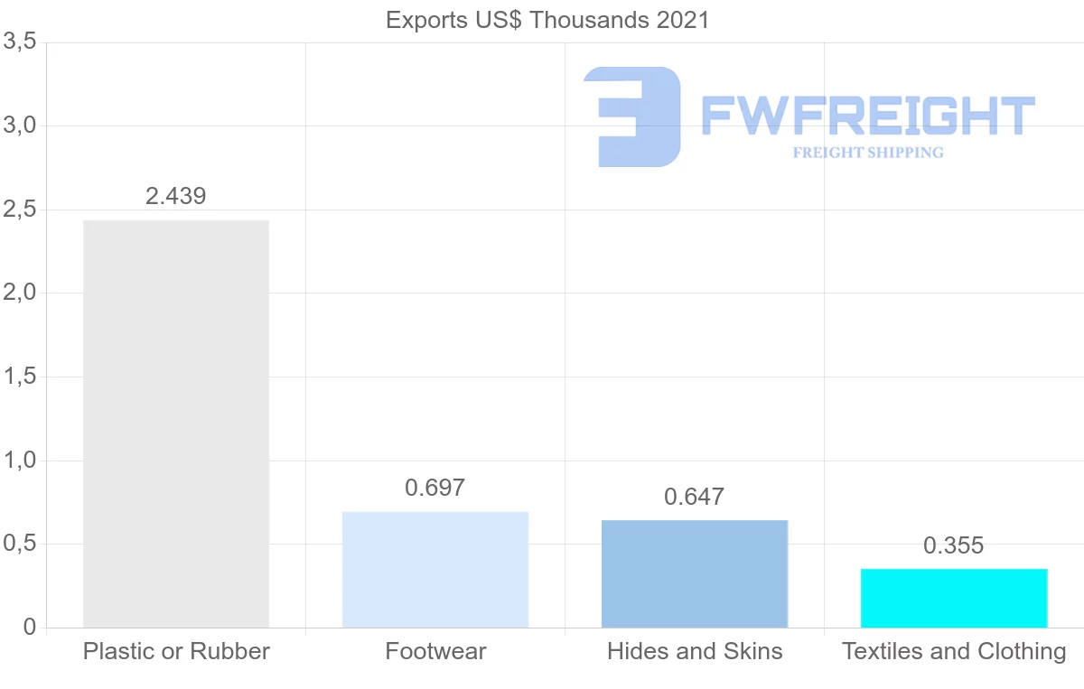 Shipping company from Malta to Estonia