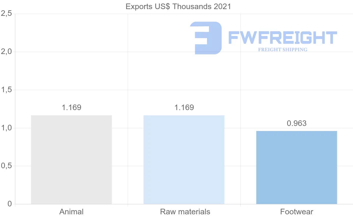 Shipping company from Malta to Finland
