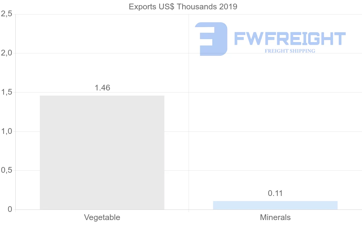 Shipping company from Malta to Germany