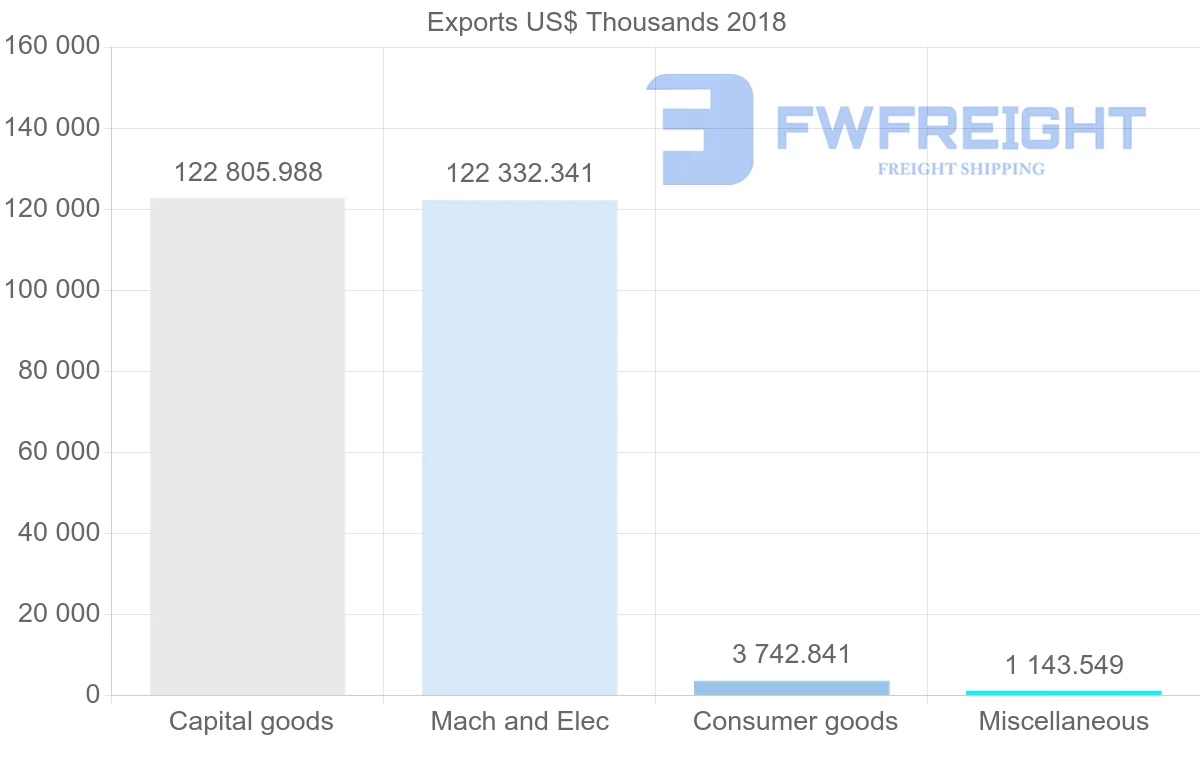 Shipping company from Malta to Hong Kong