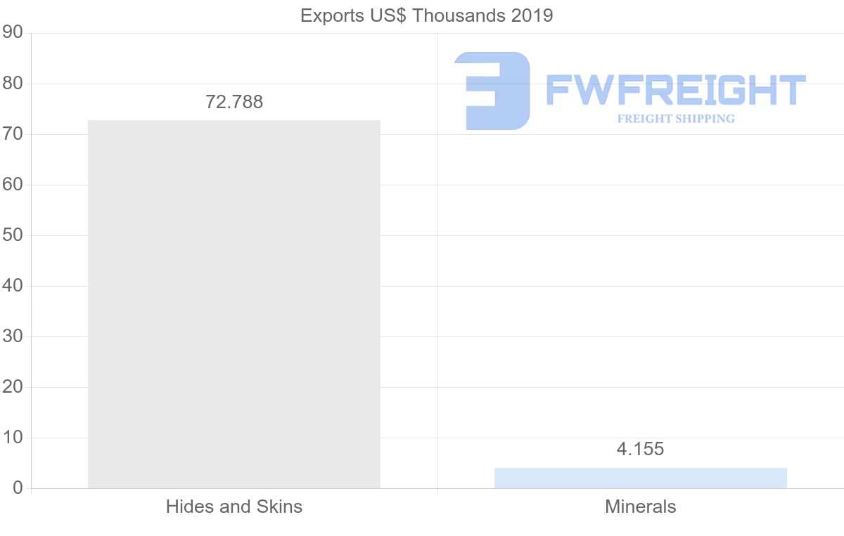Shipping company from Malta to India