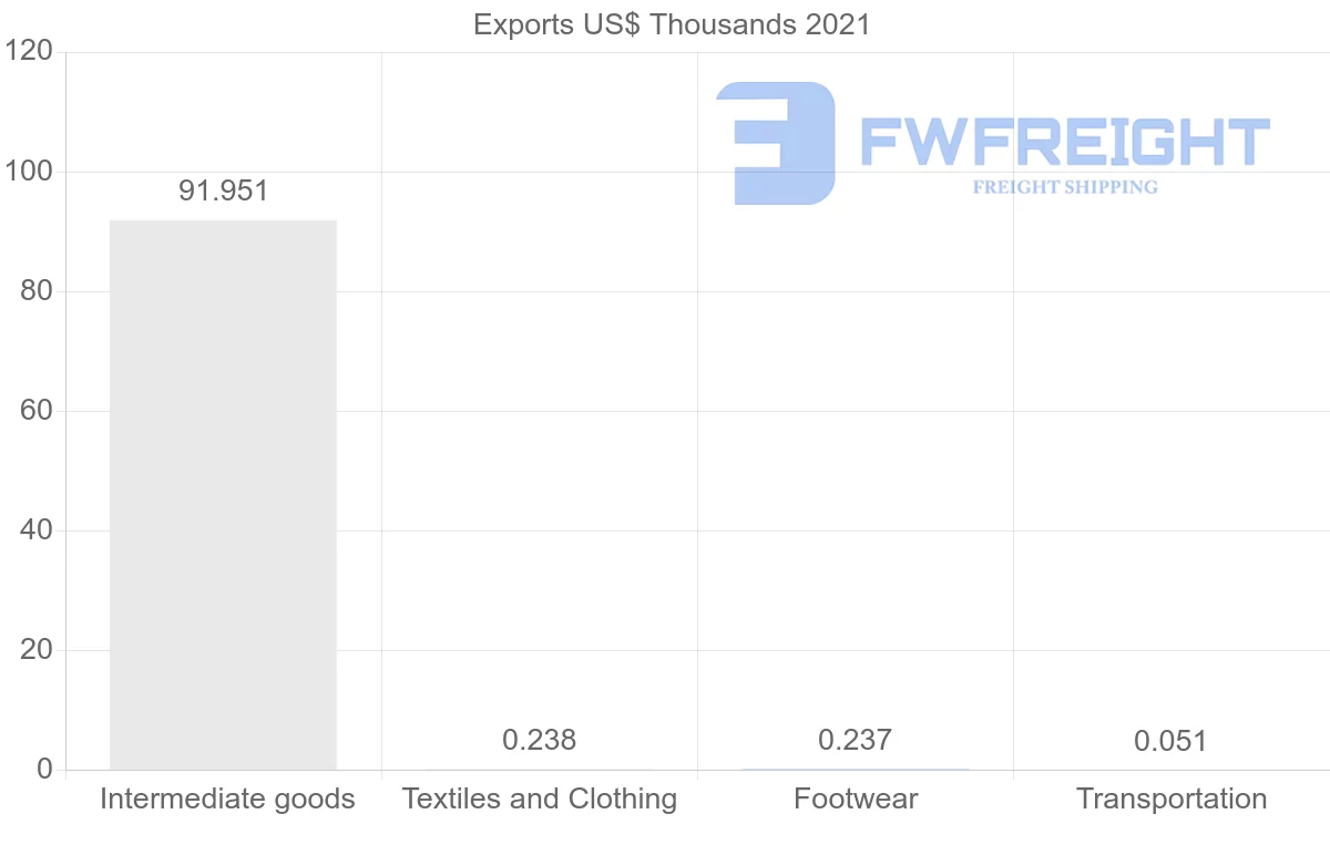 Shipping company from Malta to Indonesia