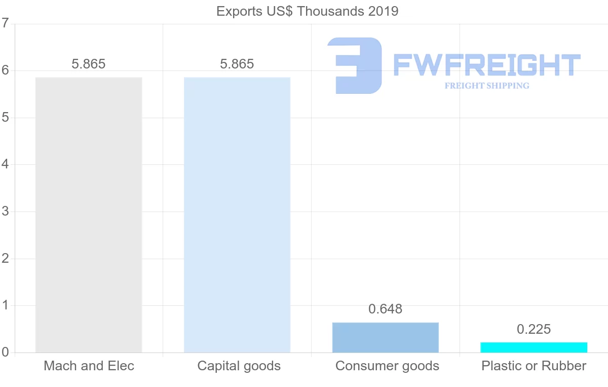 Shipping company from Malta to Iran