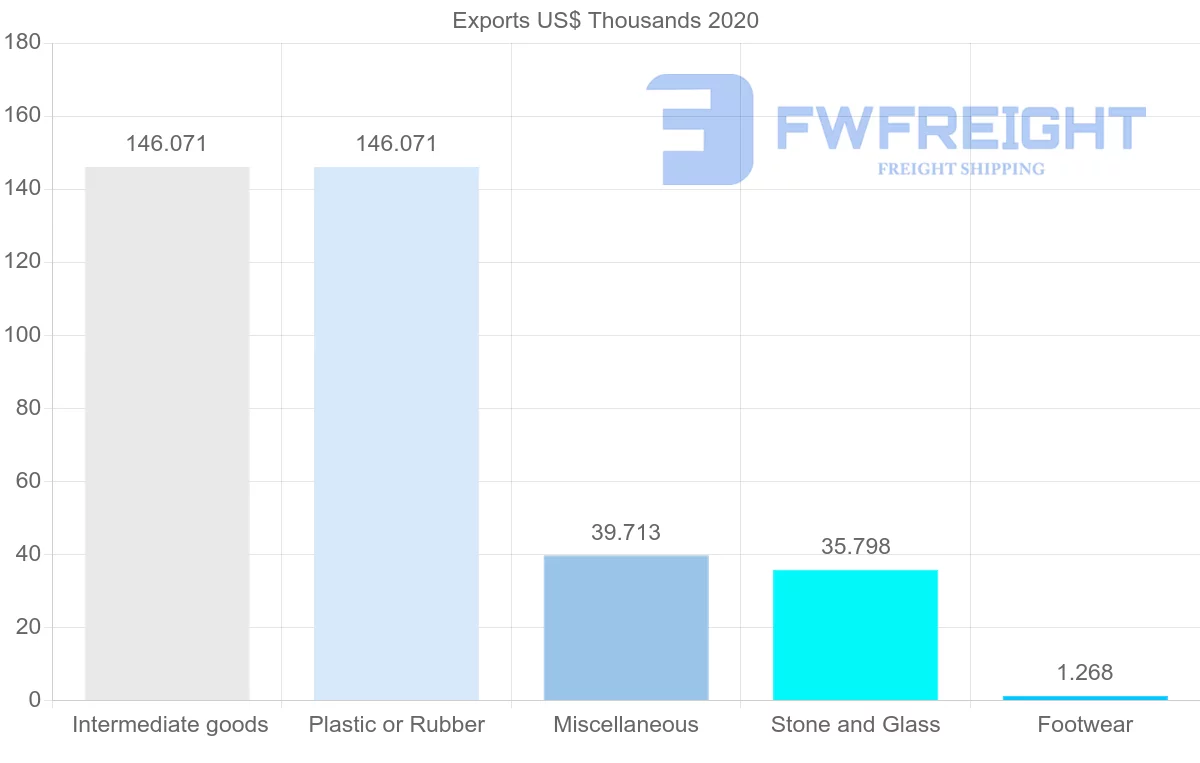 Shipping company from Malta to Jamaica