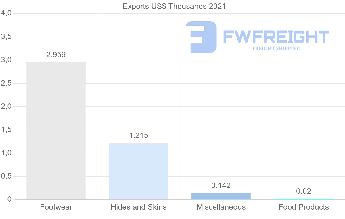 Shipping company from Malta to Lithuania
