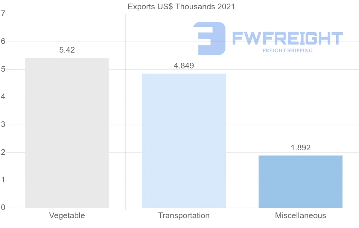 Shipping company from Malta to Maldives