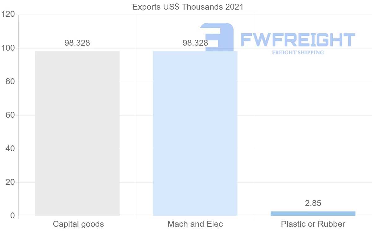 Shipping company from Malta to Montenegro