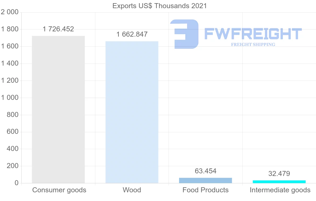 Shipping company from Malta to Mozambique