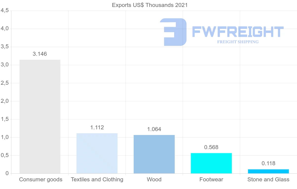 Shipping company from Malta to New Caledonia