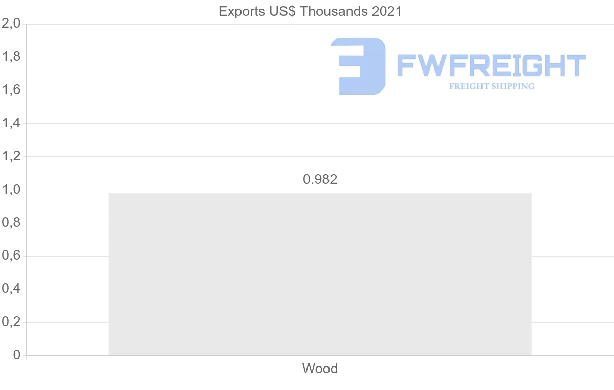 Shipping company from Malta to Paraguay
