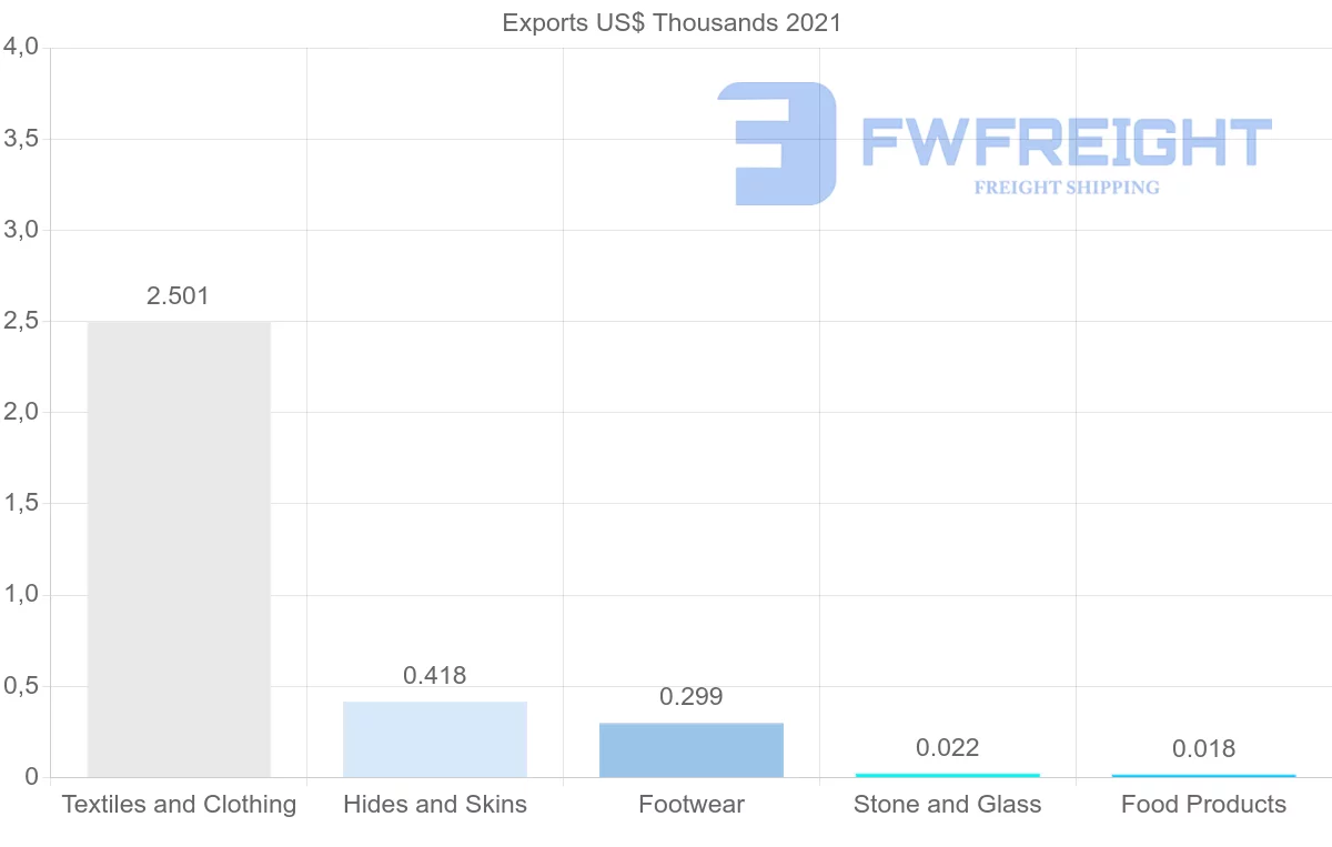 Shipping company from Malta to Romania