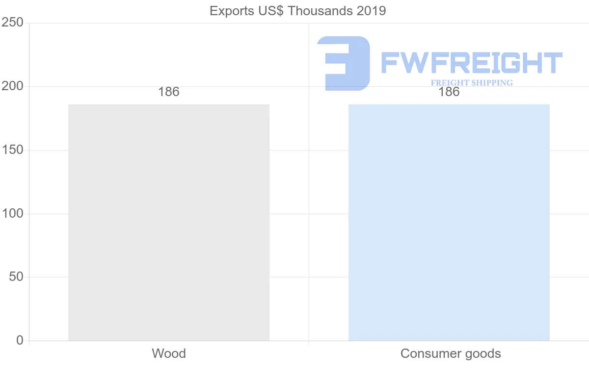 Shipping company from Malta to Solomon Islands