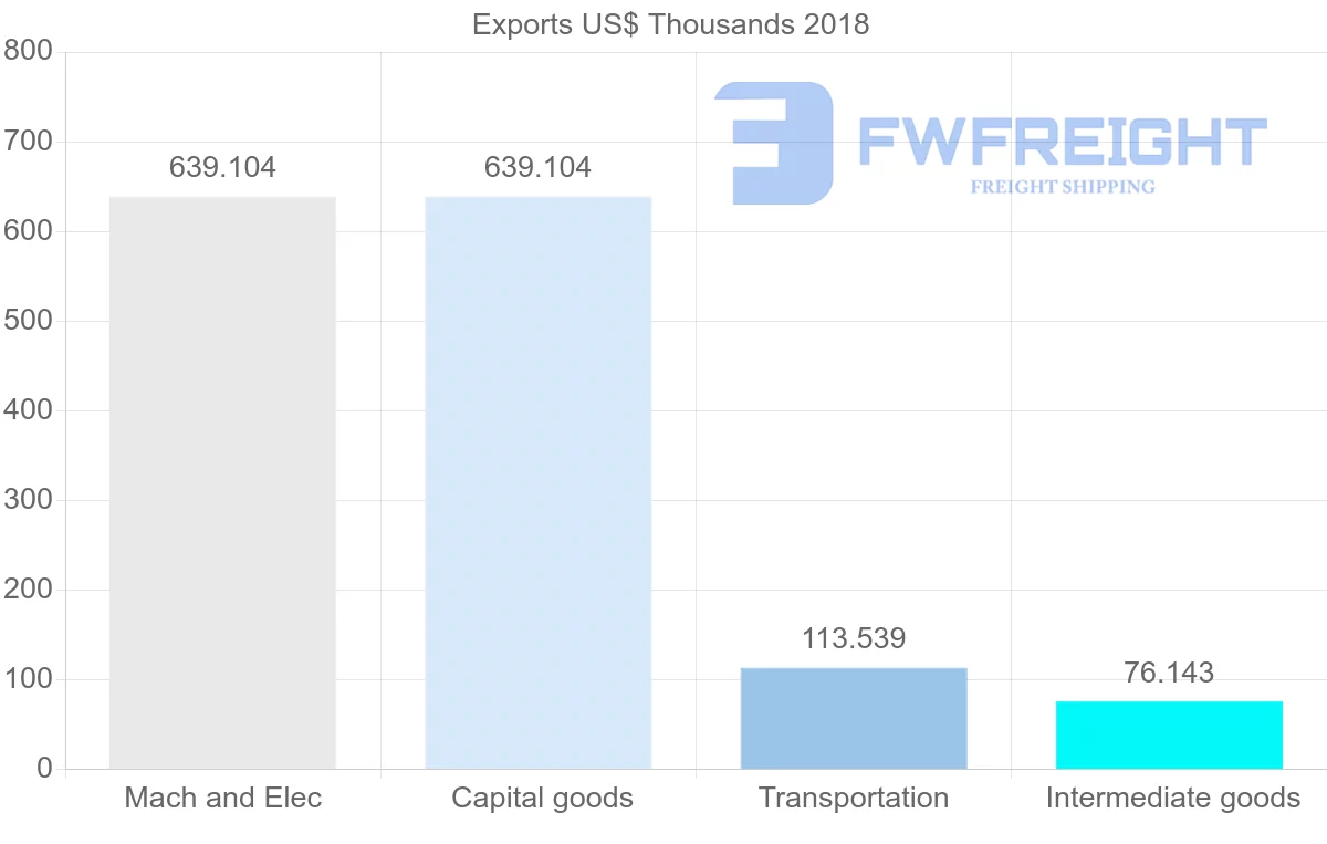 Shipping company from Malta to Sri Lanka