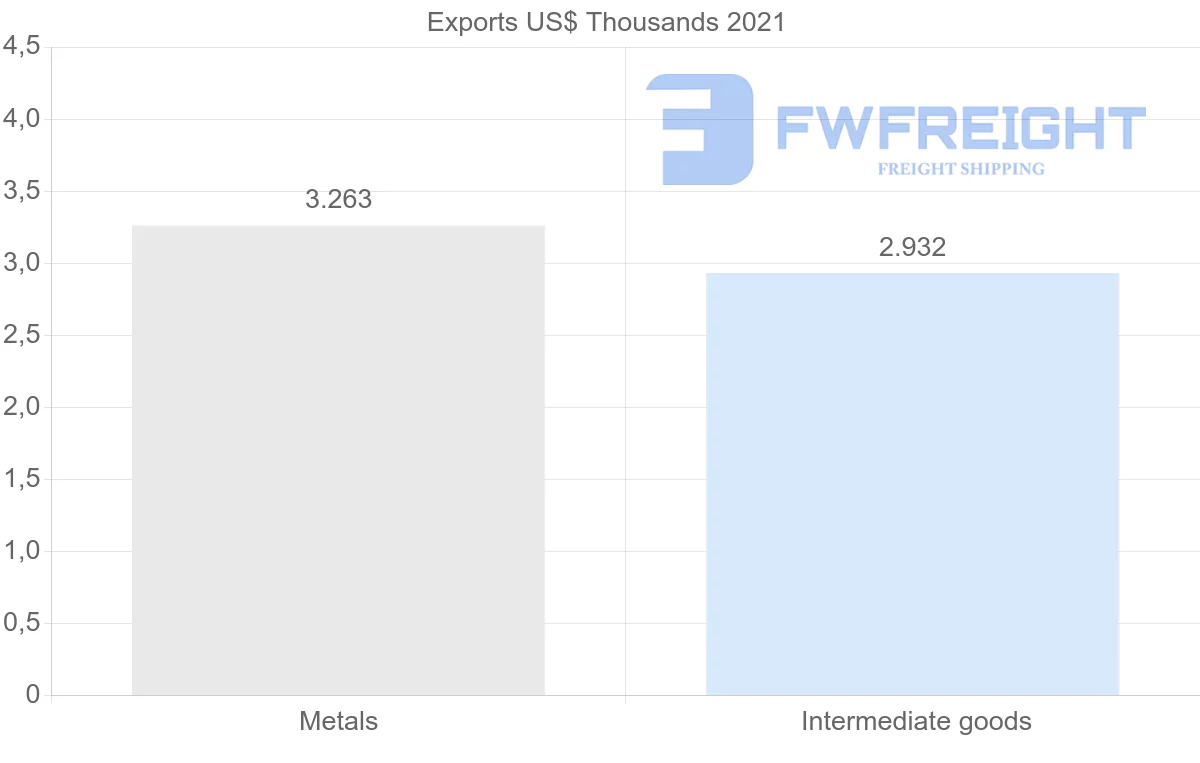 Shipping company from Malta to Sudan