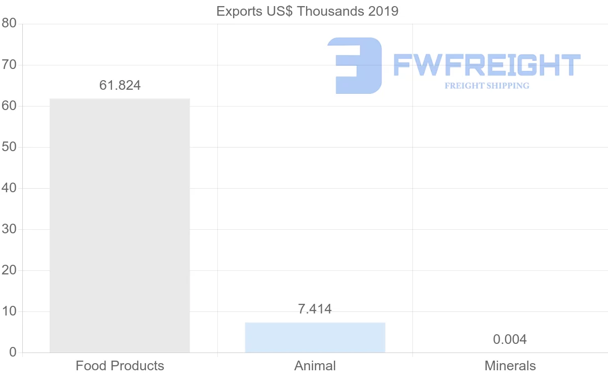 Shipping company from Malta to Turkey