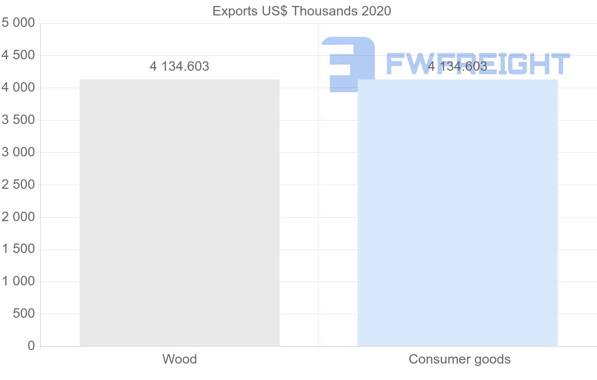 Shipping company from Malta to Turkmenistan