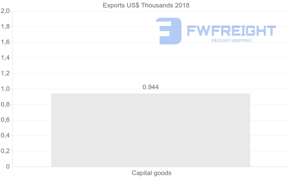 Shipping company from Malta to Venezuela